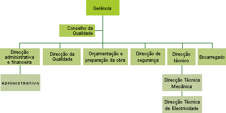 Organigrama